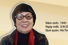 Tiến sỹ, Nghệ sỹ Nhân dân Phạm Thị Thành - nữ đạo diễn của hơn 200 vở sân khấu.