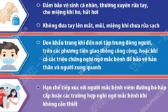 Khuyến cáo phòng, chống dịch bệnh viêm đường hô hấp cấp