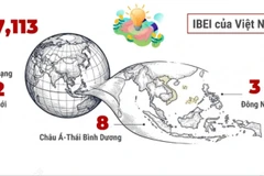 Việt Nam đứng thứ 8 châu Á về môi trường cho đổi mới sáng tạo