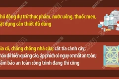 Hướng dẫn kỹ năng ứng phó với bão số 3 và mưa lũ sau bão