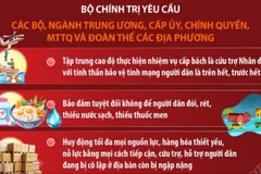 Bộ Chính trị chỉ đạo khắc phục hậu quả do mưa, lũ ở khu vực Trung Bộ gây ra