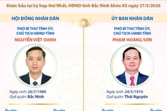 Các chức danh lãnh đạo chủ chốt của HĐND và UBND tỉnh Bắc Ninh nhiệm kỳ 2026-2031