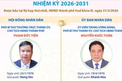 Các chức danh lãnh đạo chủ chốt của HĐND, UBND thành phố Huế nhiệm kỳ 2026-2031