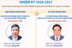 Các chức danh lãnh đạo chủ chốt của HĐND, UBND thành phố Huế nhiệm kỳ 2026-2031