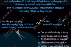 Perseids - Trận mưa sao băng đẹp nhất năm 2026 
