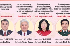 Thông tin chi tiết về 19 đồng chí Ủy viên Bộ Chính trị khóa XIV