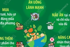 Ngày Lương thực Thế giới: Chung tay vì thực phẩm tốt hơn, tương lai tốt đẹp hơn