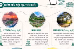 Xu hướng du lịch hè 2026 của du khách Việt 