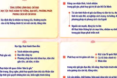Đẩy mạnh học tập, thực hành tư tưởng, đạo đức, phương pháp, phong cách Hồ Chí Minh trong giai đoạn phát triển mới