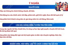 Ứng dụng App TGDV: Nền tảng thông tin chính thống, thống nhất của ngành Tuyên giáo và Dân vận