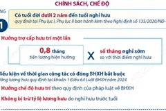 Chính sách đối với cán bộ công đoàn chuyên trách làm việc theo hợp đồng lao động