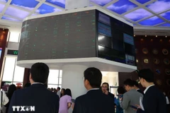 Kết quả thăm dò về thị trường chứng khoán Việt Nam