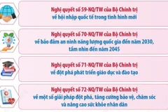 Thực hiện nghiêm nguyên tắc trong triển khai 4 Nghị quyết của Bộ Chính trị