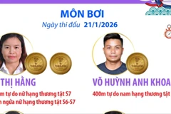 ASEAN Para Games 13: Đoàn thể thao Việt Nam giành liên tiếp 7 Huy chương Vàng