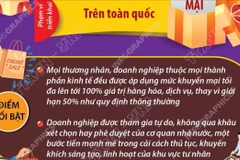 Chương trình Khuyến mại tập trung quốc gia 2025
