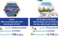 Hà Nội: Tám công trình trọng điểm khởi công dịp 71 năm Ngày giải phóng Thủ đô