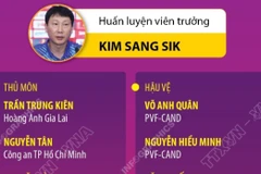 Danh sách chính thức 23 cầu thủ tham dự SEA Games 33