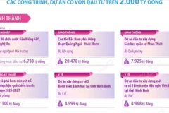 Lễ khởi công, khánh thành, thông xe kỹ thuật 234 công trình, dự án ngày 19/12