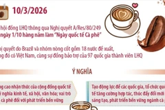 Ngày 1/10 hàng năm làm “Ngày quốc tế Càphê”