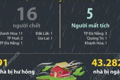 Thiệt hại do mưa lớn, lũ quét, sạt lở đất (tính đến sáng 20/11/2025)