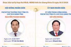Các chức danh lãnh đạo chủ chốt HĐND và UBND tỉnh An Giang nhiệm kỳ 2026-2031 