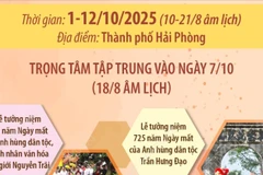 Lễ hội mùa Thu Côn Sơn-Kiếp Bạc năm 2025