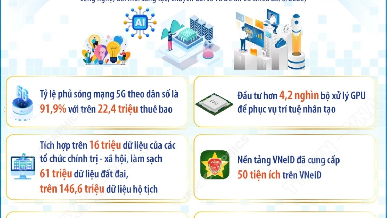 Việt Nam đạt bước tiến lớn trong chuyển đổi số và cải cách hành chính