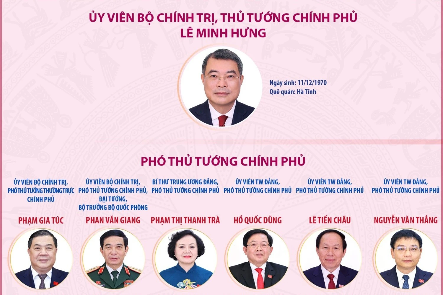 Thành viên Chính phủ nhiệm kỳ 2026-2031: Cơ cấu mới, định hướng phát triển