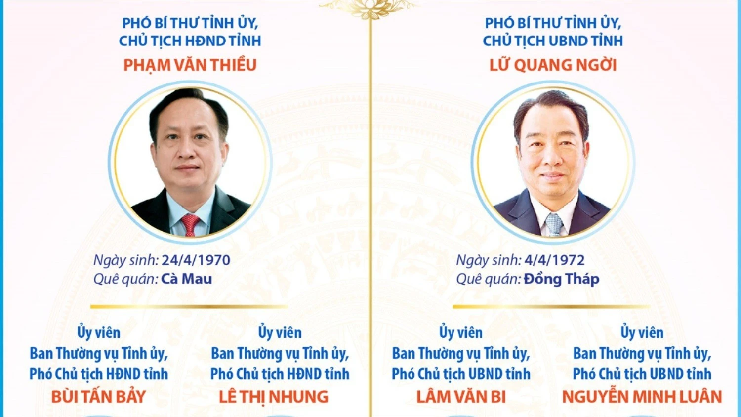 Ông Phạm Văn Thiều và Ông Lữ Quang Ngời Tái Đắc Cử Chủ Tịch HĐND và UBND Tỉnh Cà Mau
