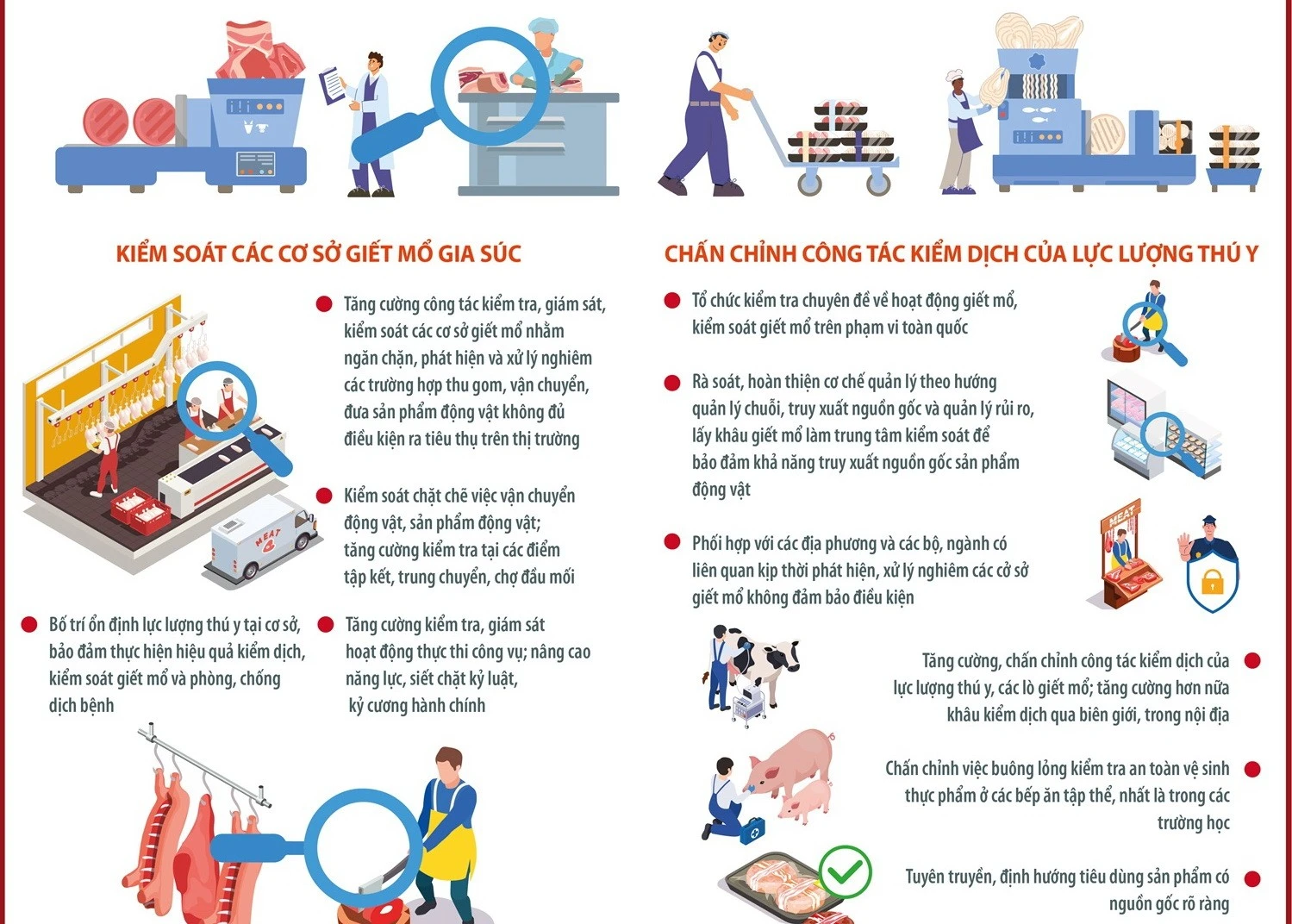 Chấn chỉnh công tác kiểm soát giết mổ gia súc, đảm bảo an toàn thực phẩm