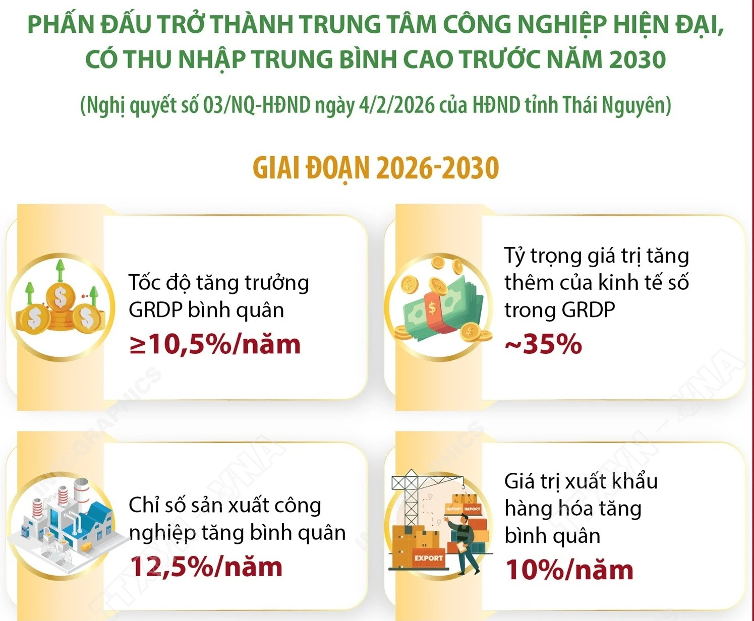 Thái Nguyên Phấn Đấu Trở Thành Trung Tâm Công Nghiệp Hiện Đại Của Cả Nước