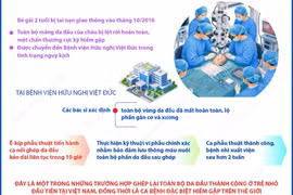 Ca vi phẫu ghép da đầu hiếm gặp giúp bệnh nhân phục hồi sau 10 năm