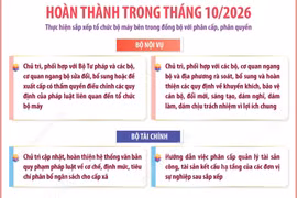 Các bộ hoàn thành sắp xếp bộ máy gắn với phân cấp, phân quyền trong tháng 10 năm nay