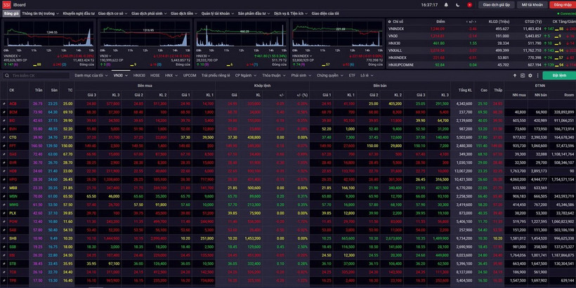 Bảng giao dịch chứng khoán ngày 21/1. (Ảnh chụp màn hình)