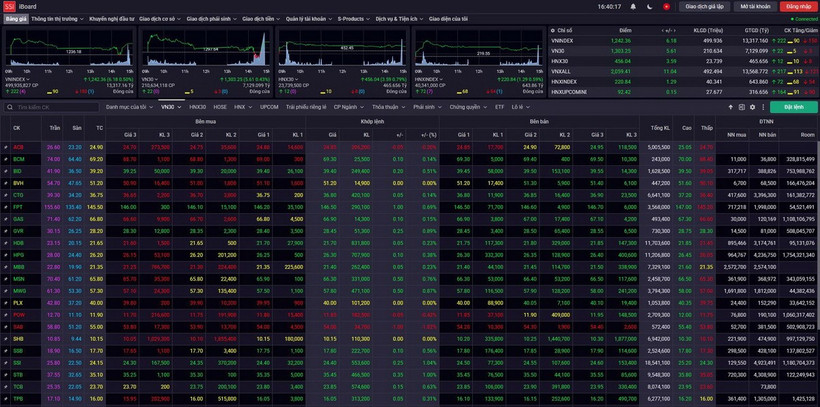 Bảng giao dịch chứng khoán ngày 16/1. (Ảnh chụp màn hình)