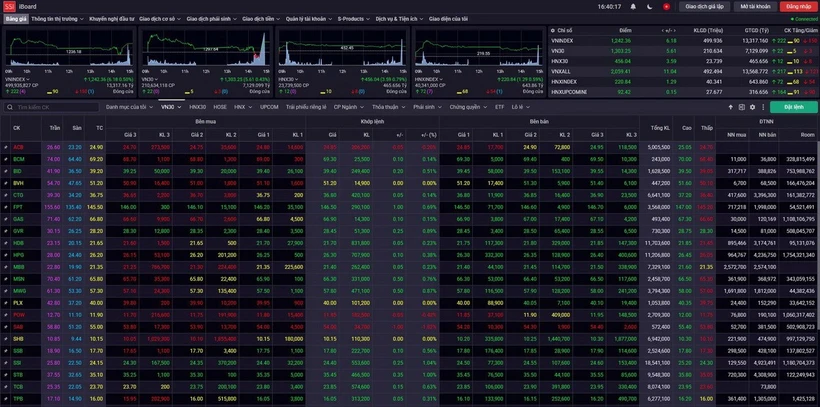 Bảng giao dịch chứng khoán ngày 16/1. (Ảnh chụp màn hình)