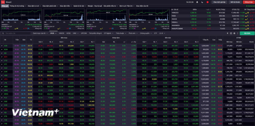 Bảng giao dịch chứng khoán ngày 19/2. (Ảnh chụp màn hình)