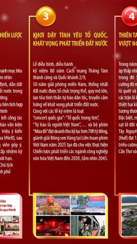 10 sự kiện nổi bật trong nước do TTXVN bình chọn 