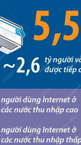 Liên minh Viễn thông Quốc tế: 5,5 tỷ người trên thế giới sử dụng Internet