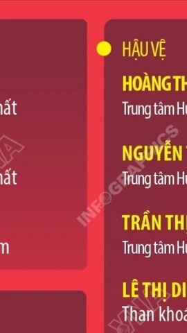 Danh sách chính thức 23 cầu thủ nữ tham dự SEA Games 33 