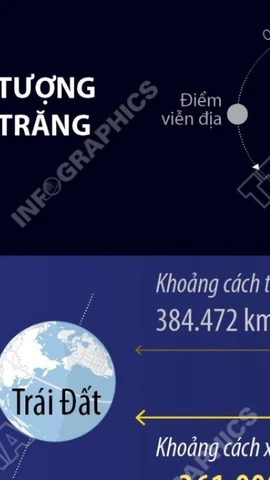 Siêu Trăng đầu tiên năm 2025 diễn ra đúng dịp Trung Thu 