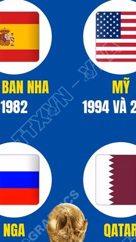 Những quốc gia nào đã từng đăng cai World Cup?