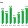 CPI bình quân 6 tháng năm 2026 tăng 4,38%