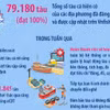 Phải thực hiện mục tiêu kép chống khai thác IUU và phát triển nghề cá bền vững