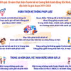 Việt Nam luôn coi bình đẳng giới là nền tảng của tiến bộ xã hội