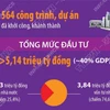 Kinh tế tư nhân đóng góp quan trọng vào tăng trưởng kinh tế