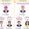 Các chức danh lãnh đạo chủ chốt của tỉnh Cao Bằng nhiệm kỳ 2026-2031