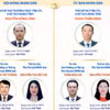 Các chức danh lãnh đạo chủ chốt của tỉnh Hà Tĩnh nhiệm kỳ 2026-2031