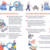 Chấn chỉnh công tác kiểm soát giết mổ gia súc