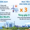 Ngày Trái đất 22/4: Thúc đẩy sử dụng năng lượng tái tạo